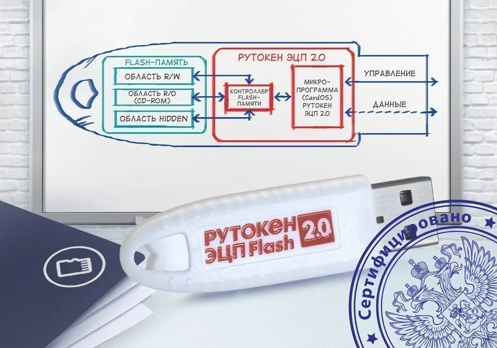 Рутокен АКТИВ-СОФТ ЭЦП 2.0 128КБ Flash 64ГБ, серт. ФСБ