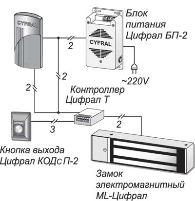 Устройство Цифрал КУ-95/Р