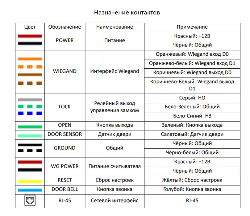 IP терминал Beward TFR50-202