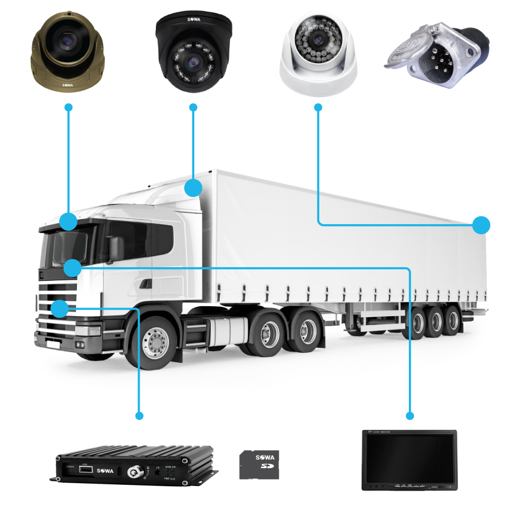 Комплект видеонаблюдения Sowa Крупнотоннажный грузовик автопоезд