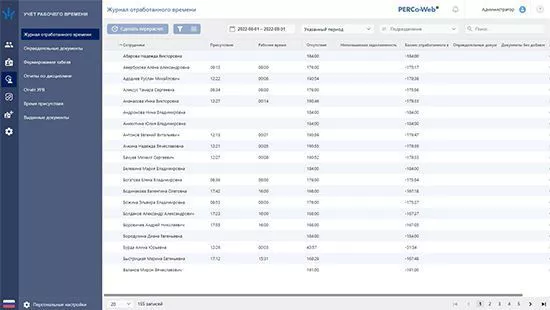 Модуль встроенного ПО PERCo-WME01 «Учет рабочего времени»