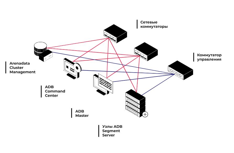 Хранилище данных GAGAR>N & Arenadata DB