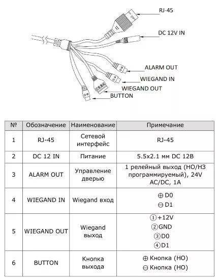 IP терминал Beward TFR80-210T1Q