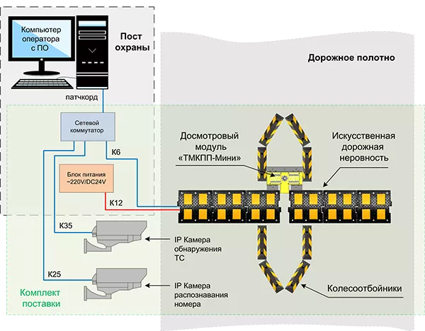 Система досмотра днища ЭВС "ТСАД-МИНИ"