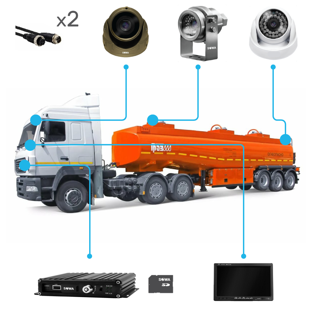 Комплект видеонаблюдения Sowa Бензовоз цистерна-прицеп