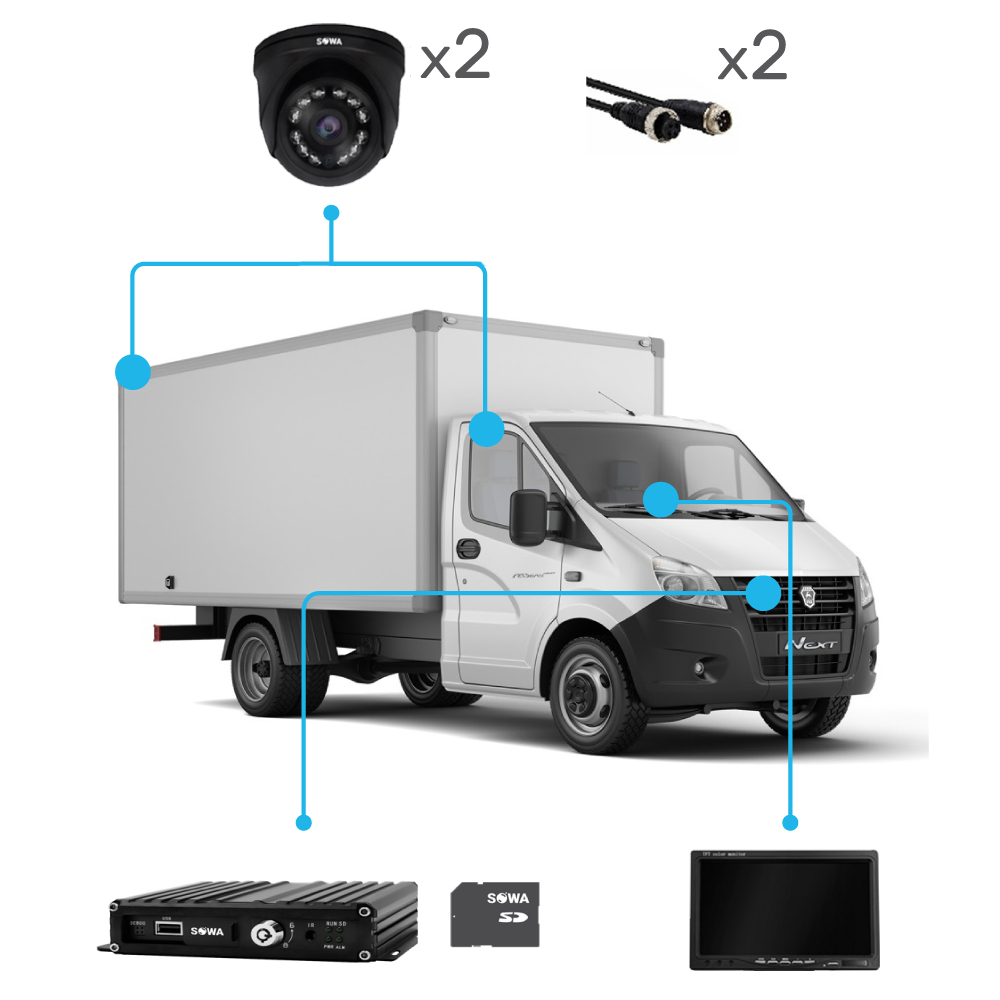 Комплект видеонаблюдения Sowa Служба доставки
