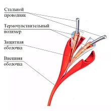 Линейный тепловой извещатель Спецприбор GTSW-68 ИП104 «Гранат - термокабель» Линейный тепловой извещатель Спецприбор GTSW-68 ИП104 «Гранат - термокабель»