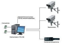 ПАК Аспект безопасности «БАРЬЕР-03»